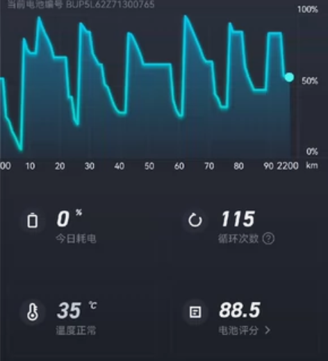 小牛u+黄电, 16AH电池,买了延保,仅...