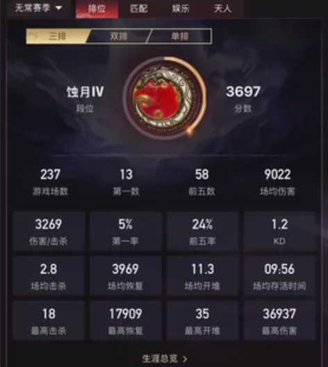 永劫无间账号网易  5个红 感兴趣的话点“...