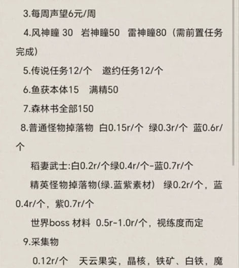 原神代肝8元100晶蝶 只接官服的哈 纯手...