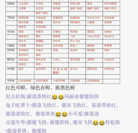 洛克王国宠物蛋，图一可孵，图二现蛋 感兴趣...